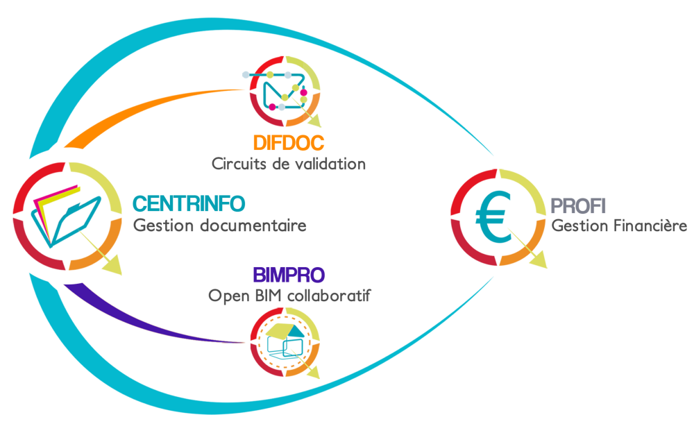 Gespro: plateforme de travail collaboratif dédiée au BTP